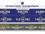situasi-covid-19-di-indonesia-per-20-februari-2022.jpg
