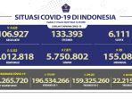 situasi-covid-19-di-indonesia-per-31-maret-2022.jpg