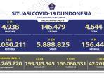 situasi-kasus-covid-19-di-indonesia-per-13-mei-2022.jpg