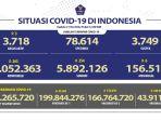 situasi-kasus-covid-19-di-indonesia-per-21-mei-20222.jpg