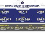 situasi-kasus-covid-19-di-indonesia-per-3-juli-2022.jpg