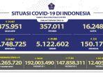 situasi-kasus-covid-19-di-indonesia-per-6-maret-2022.jpg