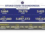 situasi-kasus-covid-19-di-indonesia-per-7-juni-2022.jpg