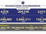 situasi-kasus-covid-19-di-indonesia-per-9-mei-2022.jpg