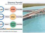 skema-pembiayaan-pemindahan-ibu-kota-negara-ri-dari-jakarta-ke-kalimantan-timur.jpg