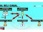 skema-perdagangan-organ-tubuh-mafia-ginjal_20160130_165214.jpg