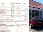 Soal Tarikan Rp 1,6 Juta per Wali Murid di SMPN 1 Ponorogo, Ini Daftar Barang yang Akan Dibeli