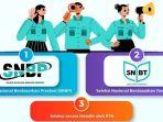 snbp-snbt-dan-seleksi-mandiri-oleh-ptn-untuk-snpmb-2023.jpg