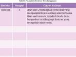 soal-Buku-Bahasa-Indonesia-Kelas-7-SMP-halaman-169.jpg