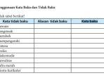 soal-bahasa-indonesia-kelas-7-halaman-154.jpg