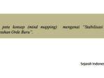 soal-buku-sejarah-indonesia-kelas-12-halaman-125.jpg