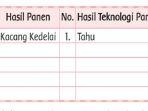 soal-buku-tema-7-kelas-3-sd-halaman-23.jpg