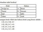 soal-nomor-2-buku-pai-kelas-8-kurikulum-merdeka-halaman-51.jpg