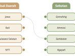 soal-pada-buku-pendidikan-pancasila-kelas-4-halaman-95.jpg