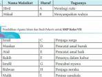 soal-pai-kelas-7-nomor-4-halaman-168-169-kurikulum-merdeka.jpg