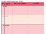 soal-tema-1-kelas-5-sd-halaman-14.jpg