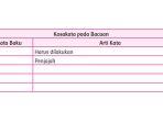 soal-tema-7-kelas-5-halaman-32.jpg