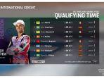 starting-grid-motogp-thailand-2023-jorge-martin-pole-position.jpg