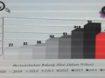 statistik-iklan_20151210_232850.jpg