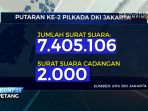 surat-suara-pilkada-dki-jakarta-putaran-dua_20170419_044618.jpg
