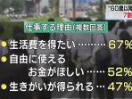 survei-alasan-warga-jepang-bekerja-hingga-tua.jpg