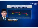 survei-bawapres-ridwan-kamil.jpg