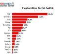survei-elektabil-partai.jpg