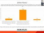 survei-ipi-publik-diklaim-lebih-nih3.jpg
