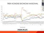 survei-ipi-terbaru-feb-mar.jpg