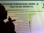 survei-keberhasilan-dan-kegagalan-pemerintahan-jokowi-jk_20151009_165345.jpg