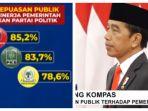 survei-kepuasan-pemerintahan-jokowi-maruf-amin.jpg