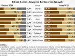 survei-litbang-kompas-2.jpg