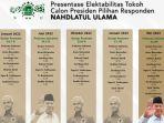 survei-litbang-kompas-calon-presiden-2024-juni.jpg