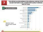 survei-median-terbarugf.jpg