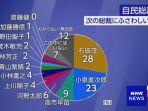 Calon Kuat yang akan Jadi PM Jepang Baru Antara Ishiba dan Koizumi
