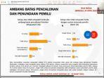 survei-populu-center-soal-pemilu-2024.jpg