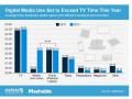 survei-time-spent-untuk-online-dan-nonton-tv-di-amerika-serikat.jpg