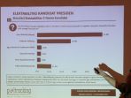 survey-poltracking-jokowi-prabowo-kandidat-potensial-capres_20171127_112657.jpg