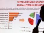 survey-sda-pilkada-dki-putaran-ke-2_20170403_143104.jpg