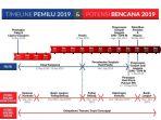 sutopo-bnpb-unggah-timline-pemilu-2019-dan-potensi-bencana-2019.jpg