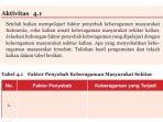 tabel-41-faktor-penyebab-keberagaman-masyarakat-sekitar.jpg