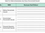 tabel-45-makna-kedudukan-dan-peran-pemerintah-daerah.jpg