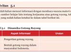 tabel-51-dinamika-gotong-royong.jpg
