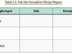 tabel-53-hak-dan-kewajiban-warga-negara.jpg