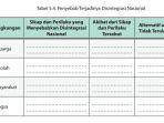 tabel-54-penyebab-terjadinya-disintegrasi-nasional.jpg