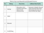 tabel-64-peran-serta-masyarakat-untuk-mengatasi-ancaman.jpg