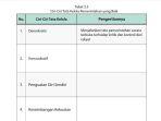 Kunci Jawaban PKN Kelas 10 Halaman 88 89: Ciri-ciri Tata Kelola Pemerintahan yang Baik