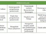 tabel-ekonomi-kelas-11-halaman-172-kurikulum-merdeka.jpg