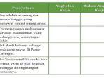 tabel-ekonomi-kelas-11-halaman-89.jpg