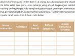 tabel-hasil-wawancara-pendidikan-pancasila-kelas-4-halaman-91.jpg
